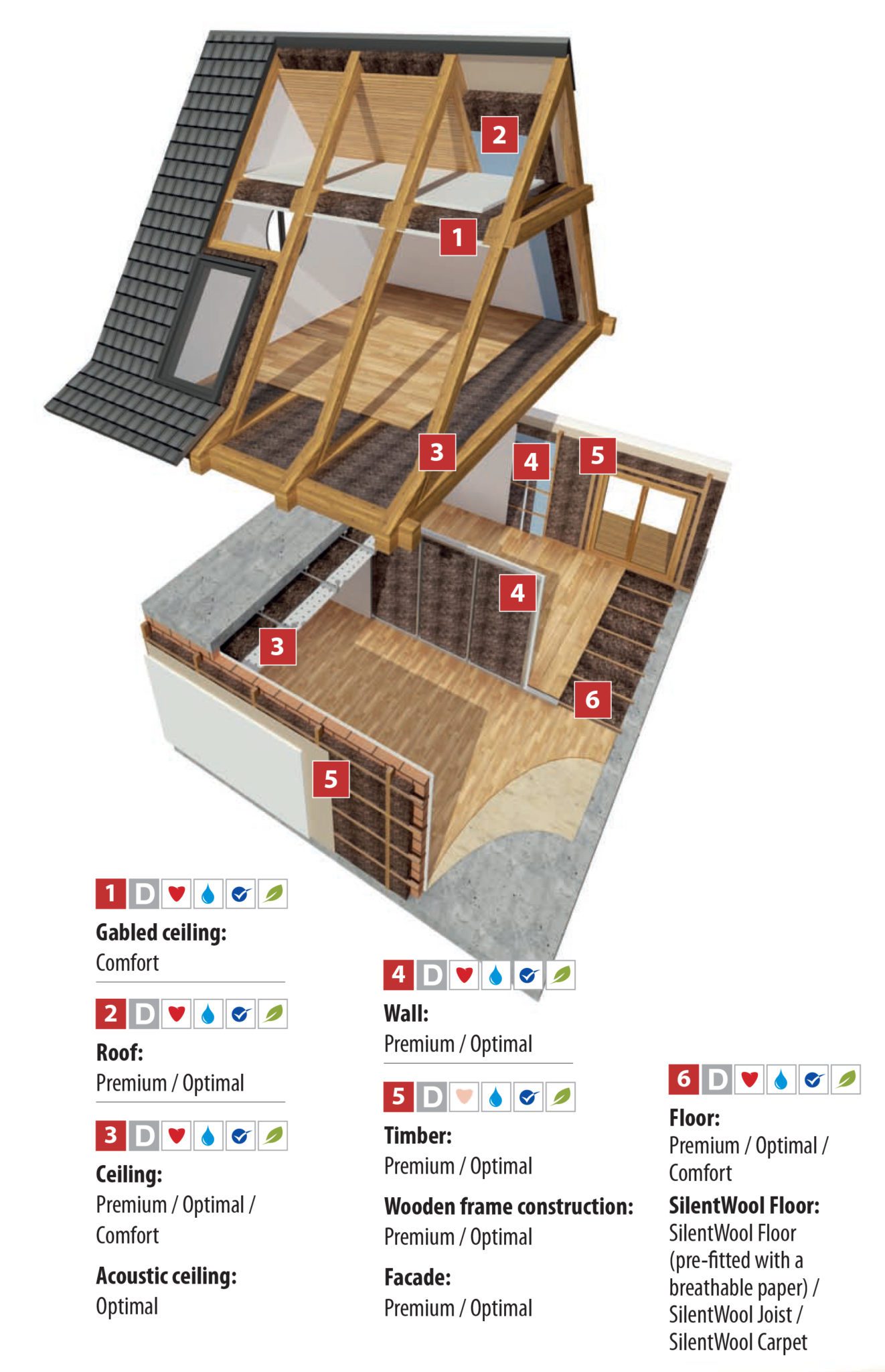 Where to use sheep wool insualtion